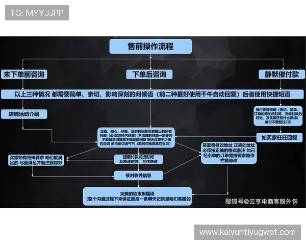 开云平台客服服务流程介绍：如何高效处理玩家反馈与投诉事项